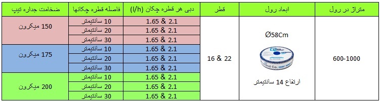 اضافه شده توسط <br> هدیه