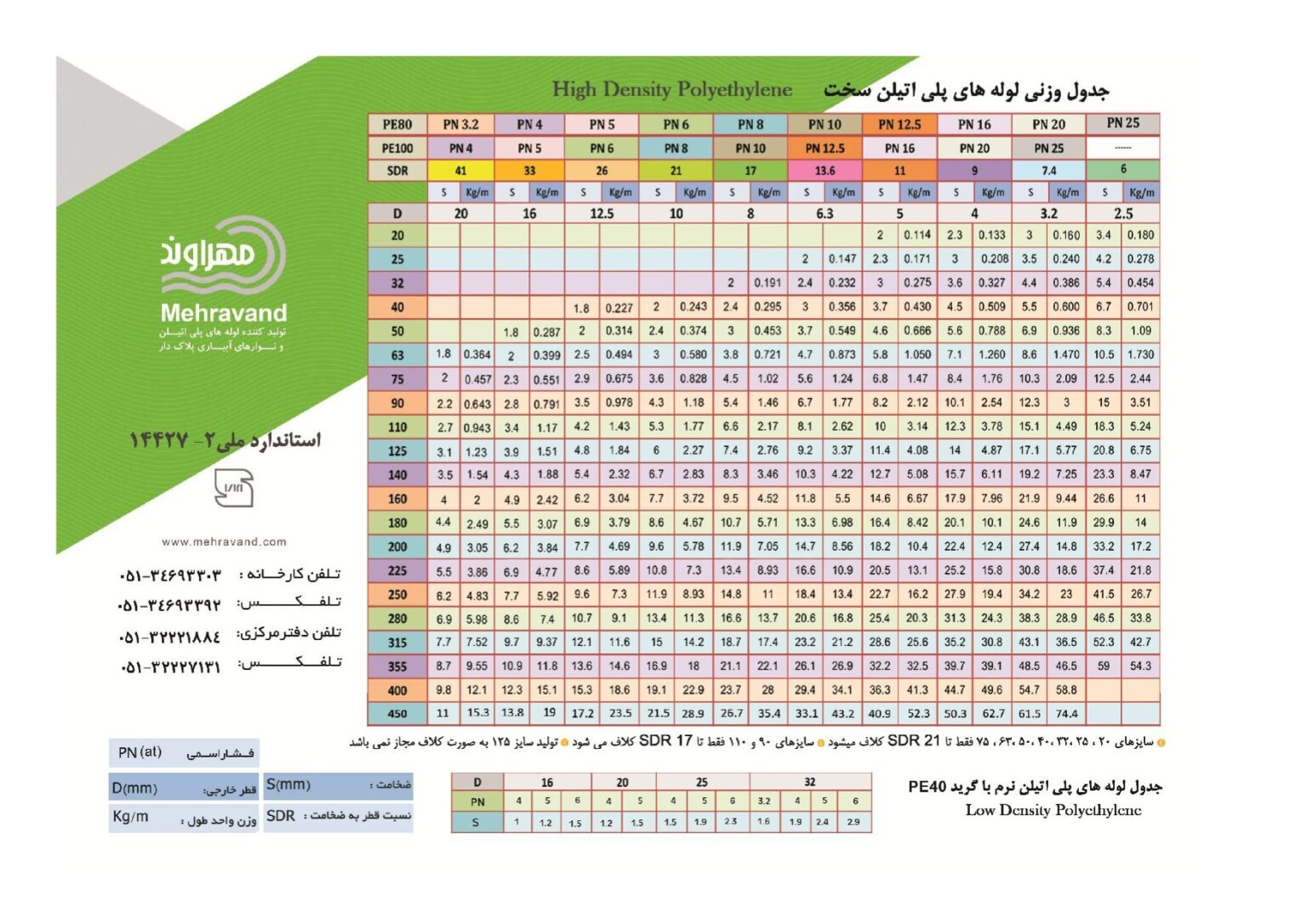 شركت صنعتی مهرآوند