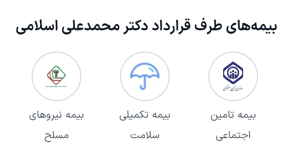 دکتر محمدعلی اسلامی