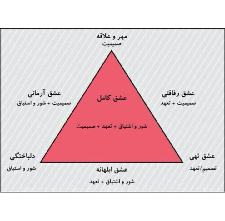 اضافه شده توسط <br> امیر