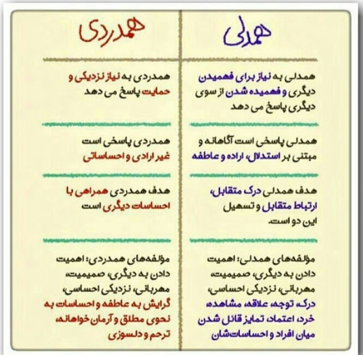 اضافه شده توسط <br> امیر