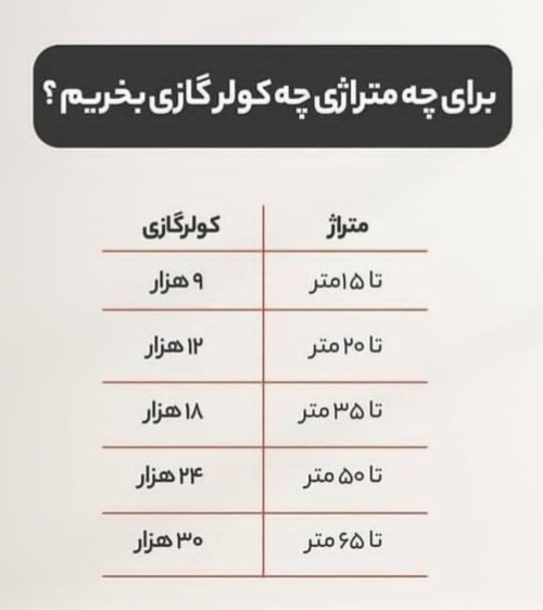 اضافه شده توسط <br> امیر