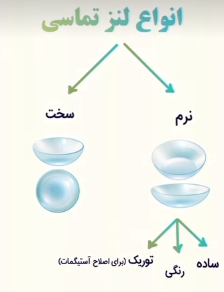 اضافه شده توسط <br> امیر