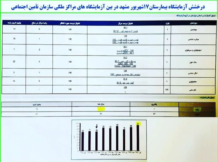 اضافه شده توسط <br> امیر