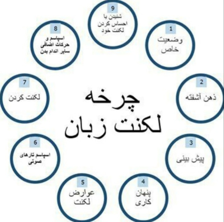 اضافه شده توسط <br> امیر