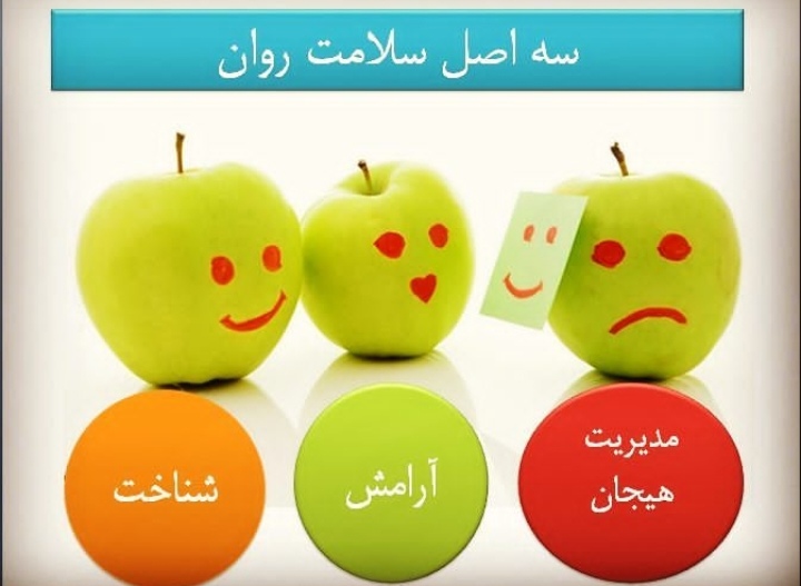 اضافه شده توسط <br> امیر