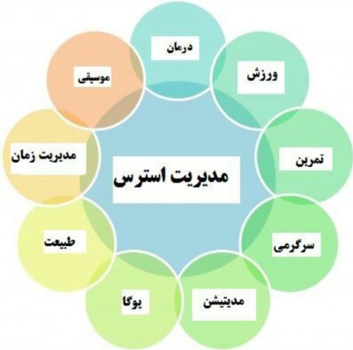 اضافه شده توسط <br> امیر