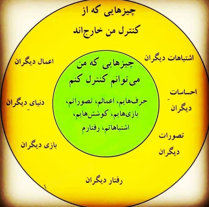 مرکز  روانشناسی و مشاوره ساحل