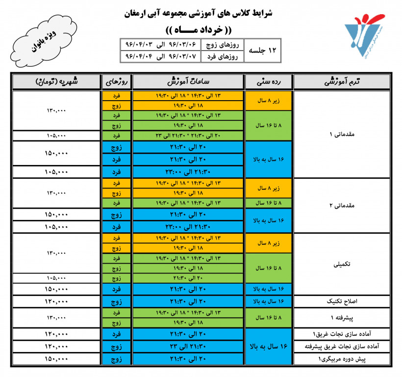 اضافه شده توسط <br> 