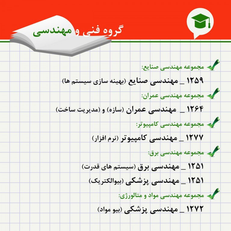 مشاوره تحصیلی رشته های کارشناسی  ...