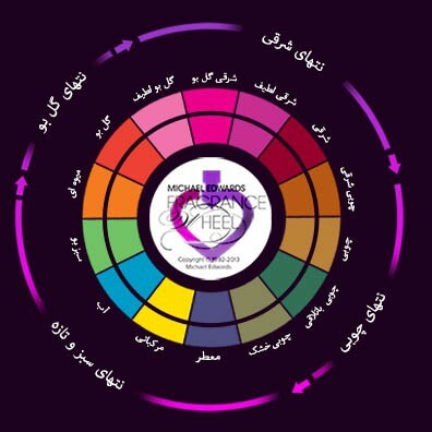 فروشگاه عطرخانه